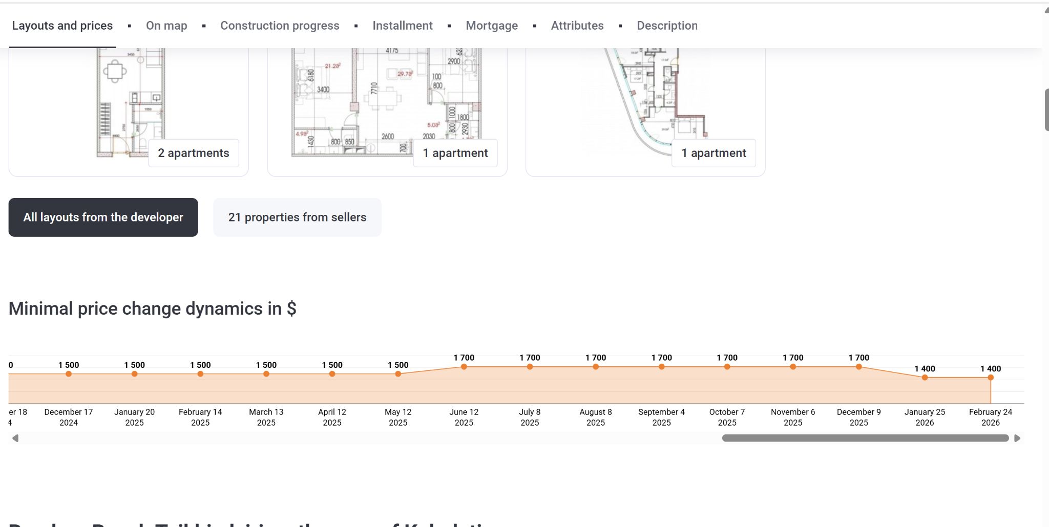 Source: Korter (EZ Newswire)