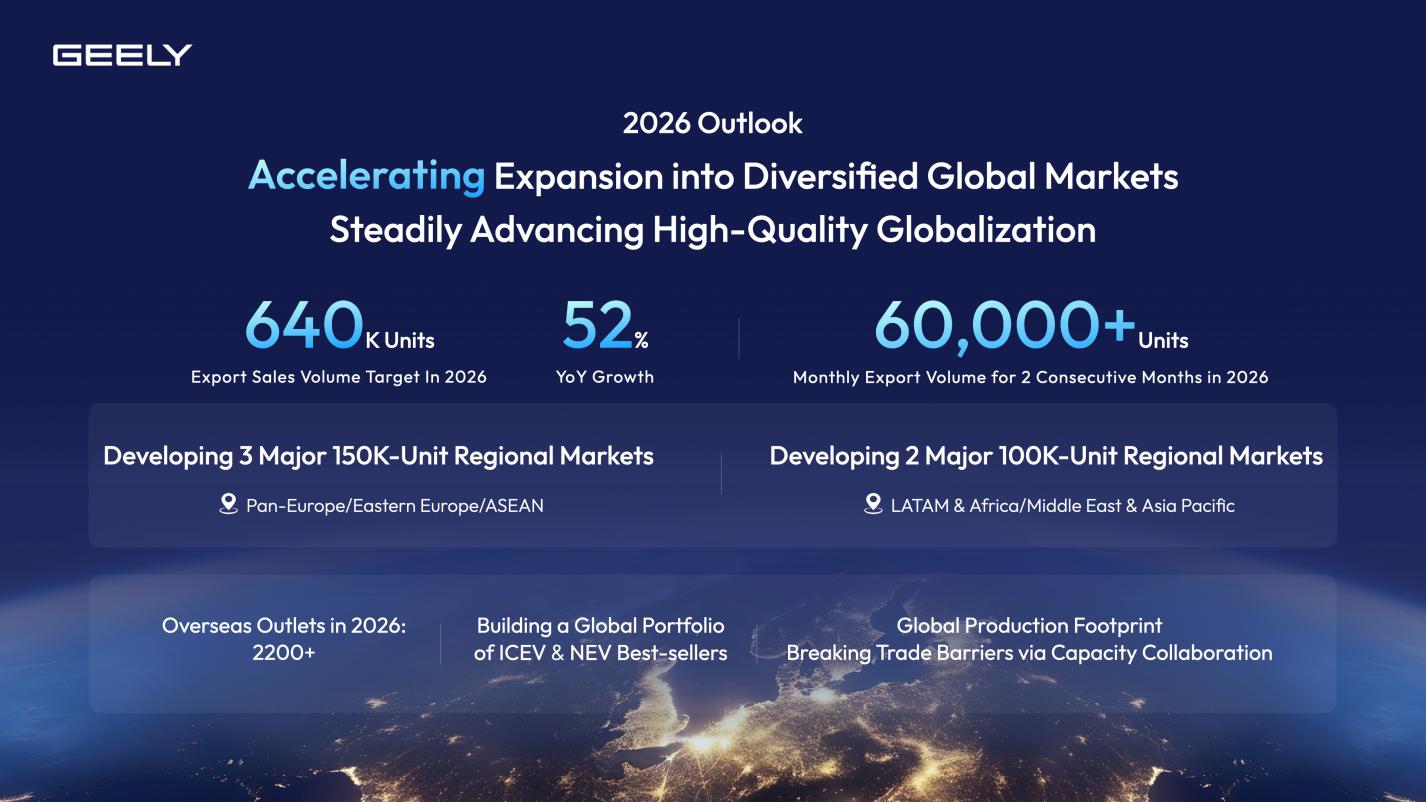 Geely Auto Reports Record 2025 Revenue of CNY 345.2 Billion and 3.02 Million Vehicle Deliveries / Source: Geely Automobile Holdings Limited (EZ Newswire)