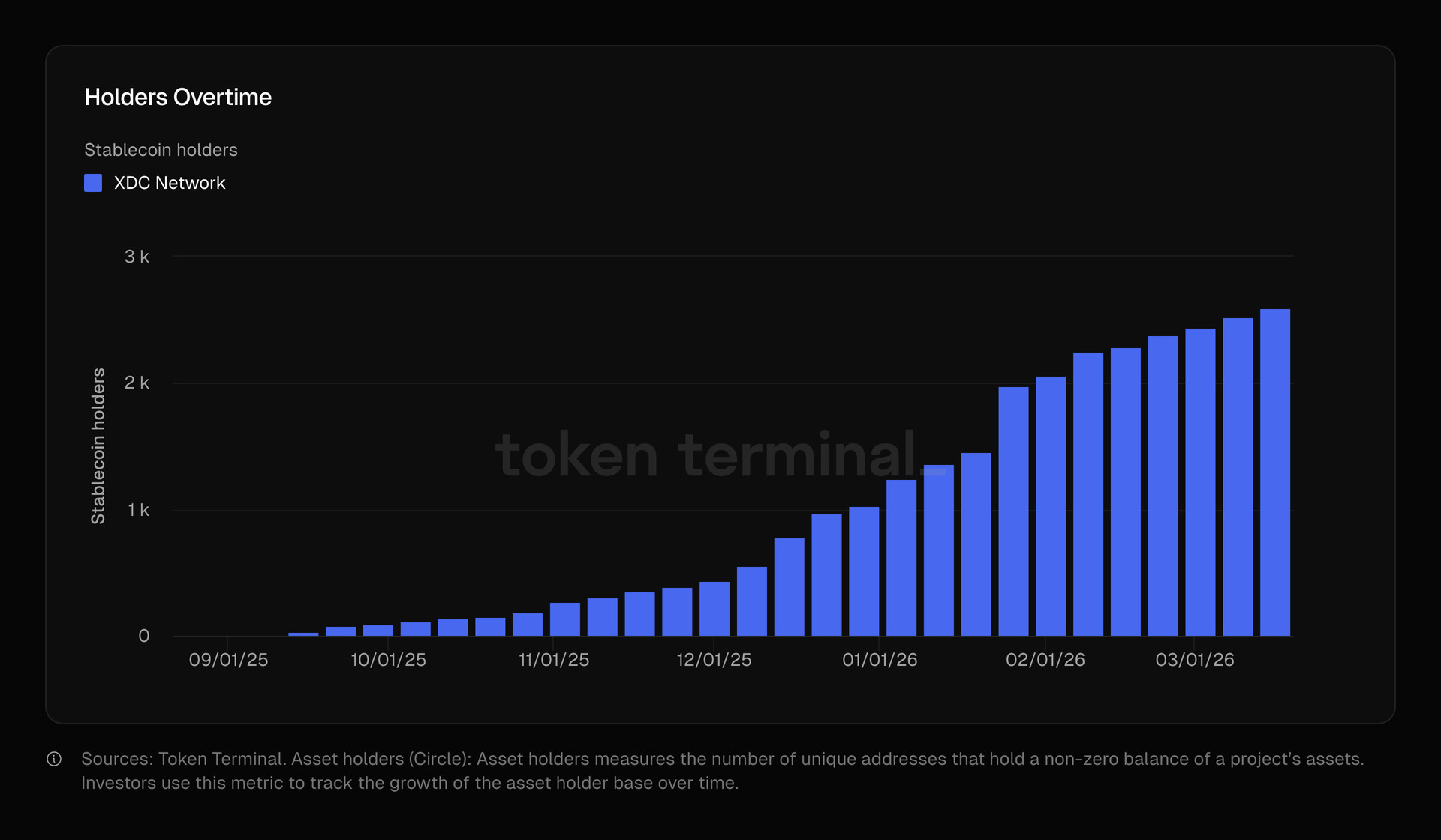 Source: XDC Network (EZ Newswire)