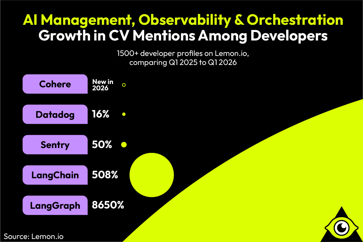 Source: Lemon.io (EZ Newswire)