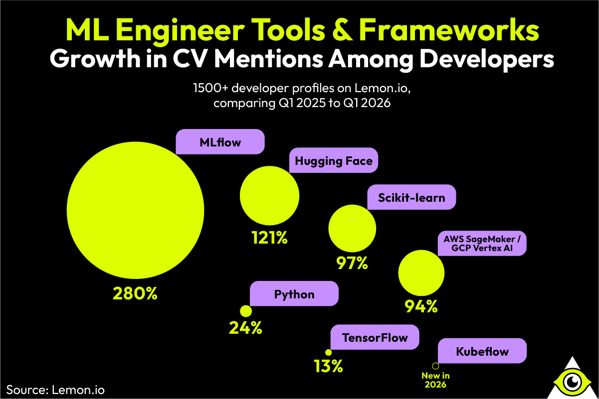Source: Lemon.io (EZ Newswire)