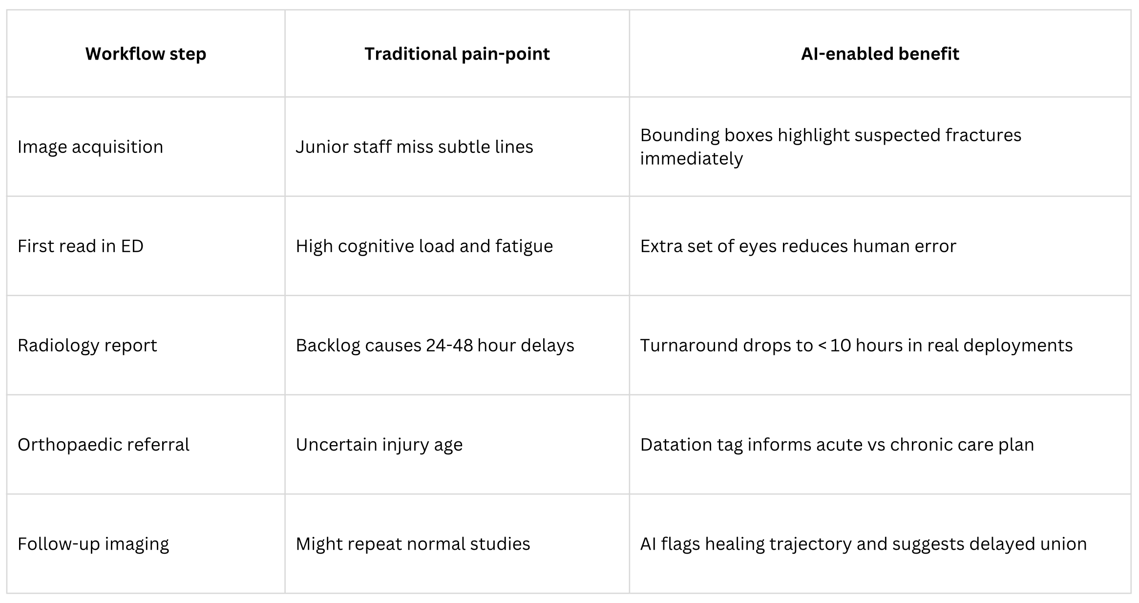 ai radiology patient pathway