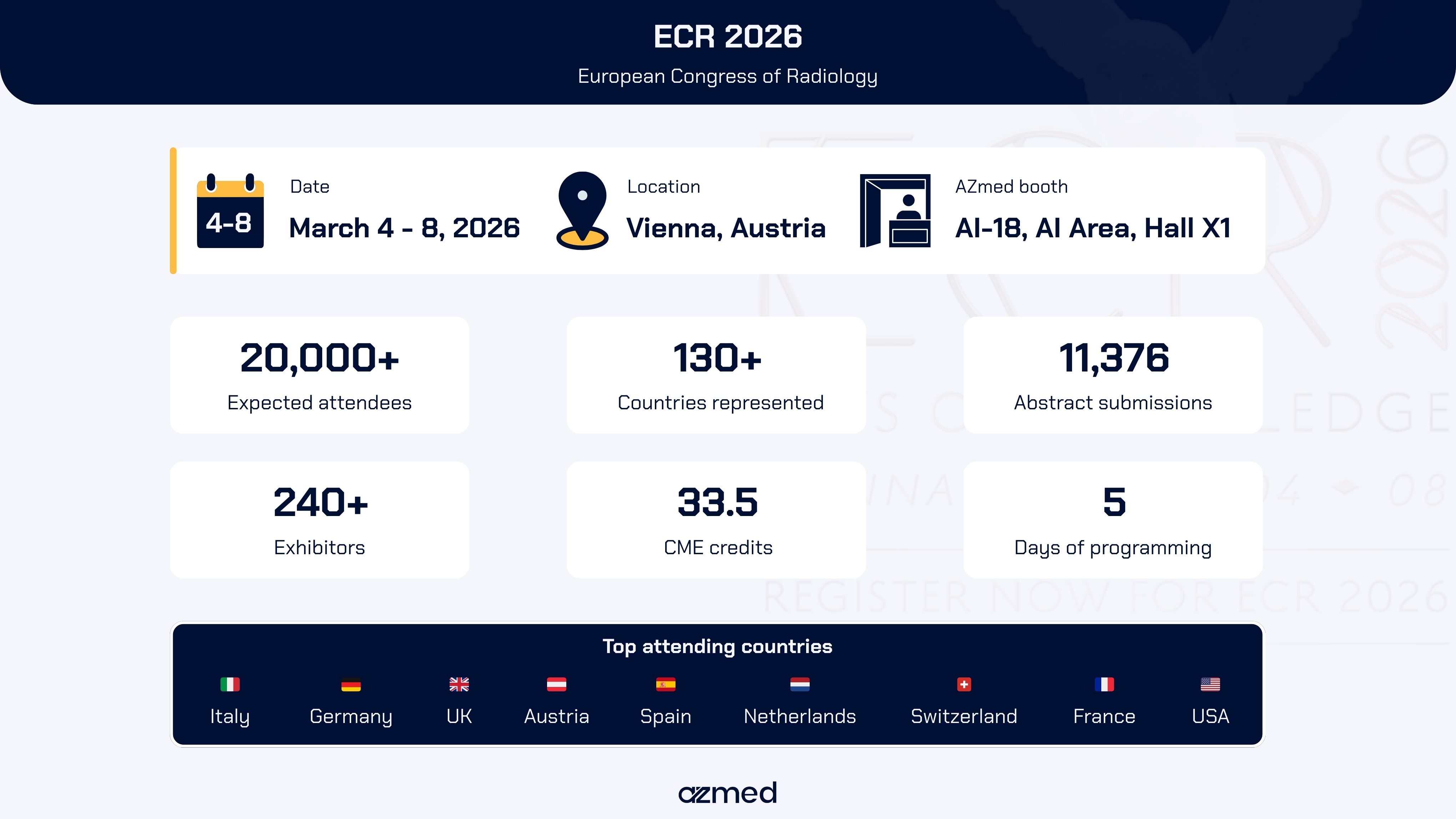 What you need to know about ECR 2026