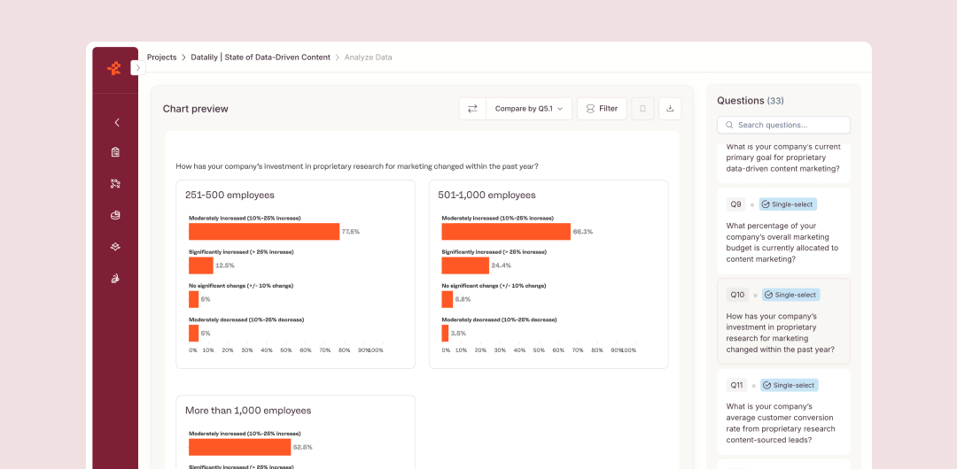 A screenshot of Flowerplot, a survey analysis tool developed by Datalily, showing enterprise, mid-market, and small business responses to a survey question.