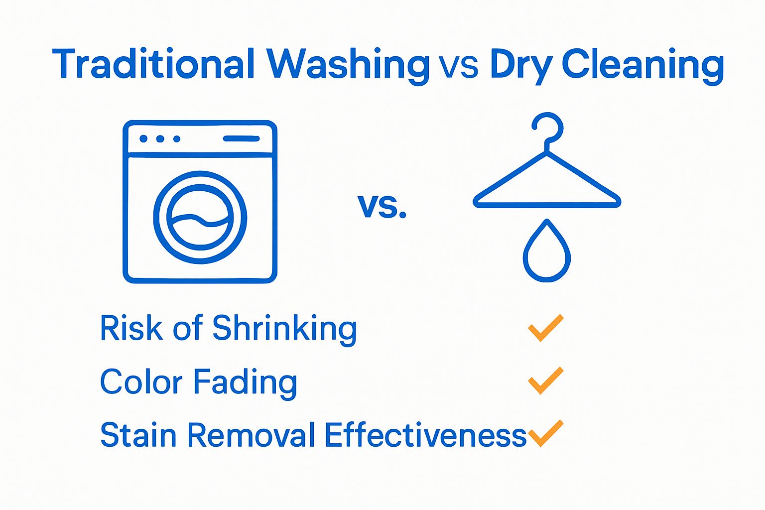 Comparison of washing vs dry cleaning results
