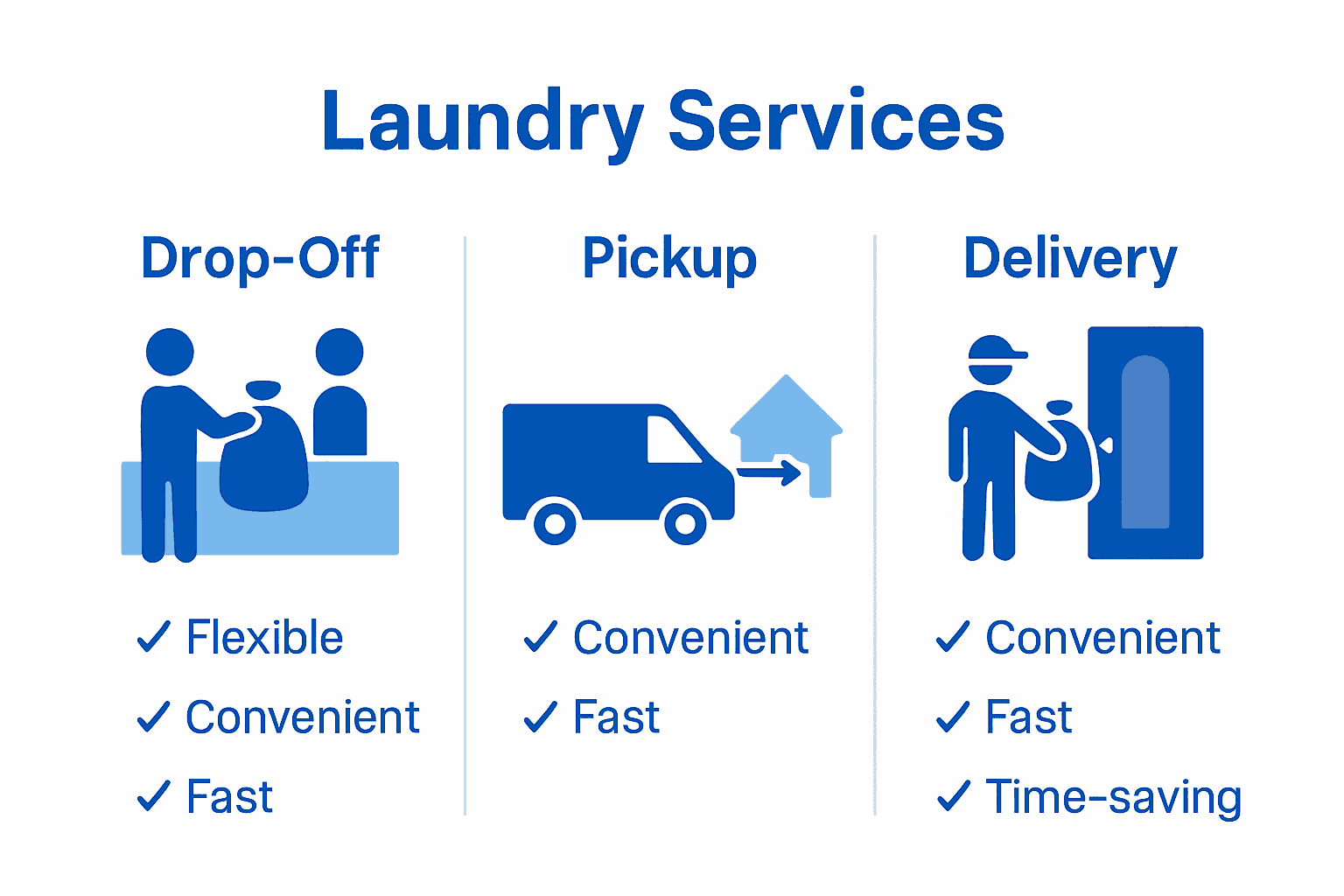 Infographic comparing drop-off, pickup, and delivery laundry services