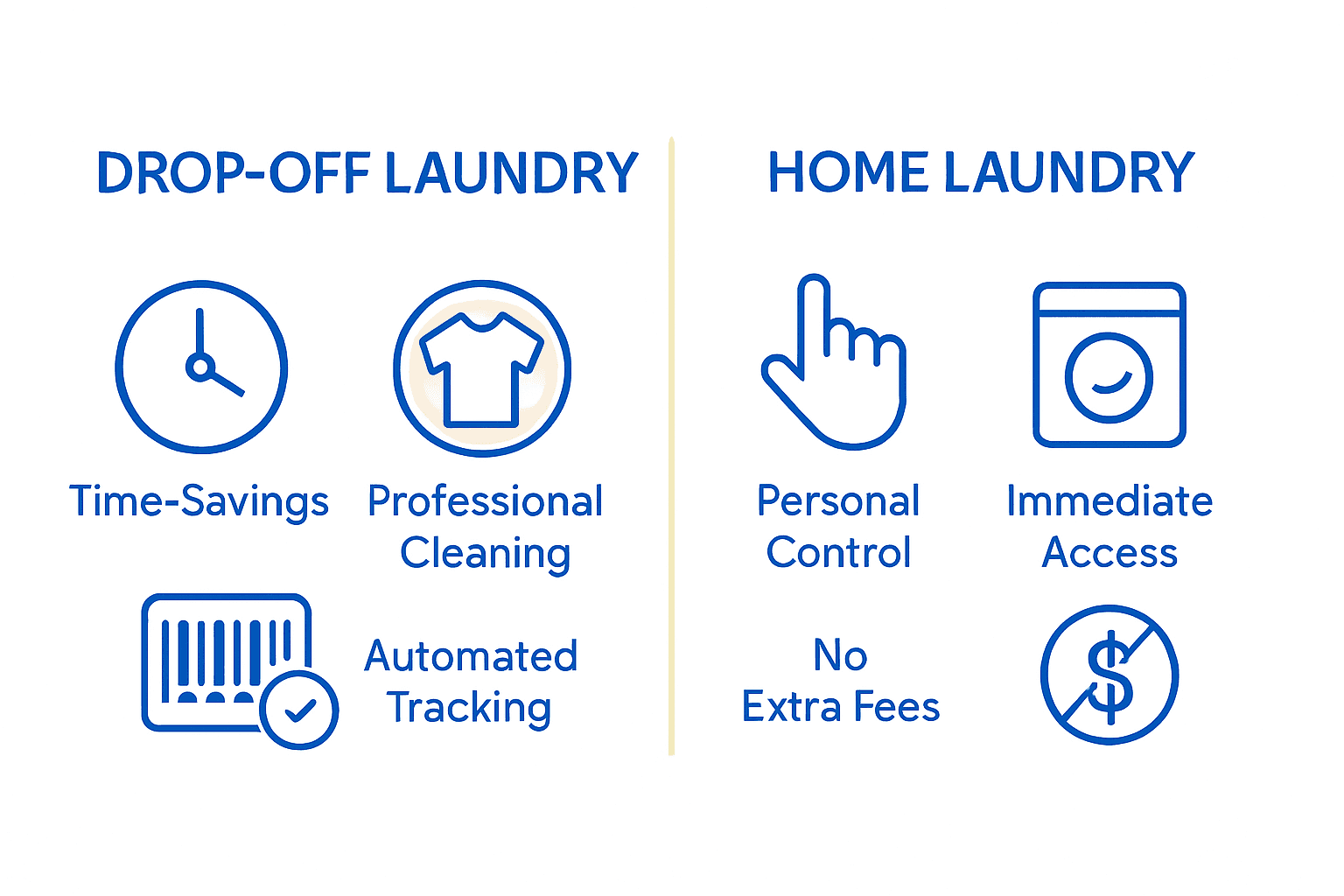 Infographic comparing drop-off vs home laundry key benefits