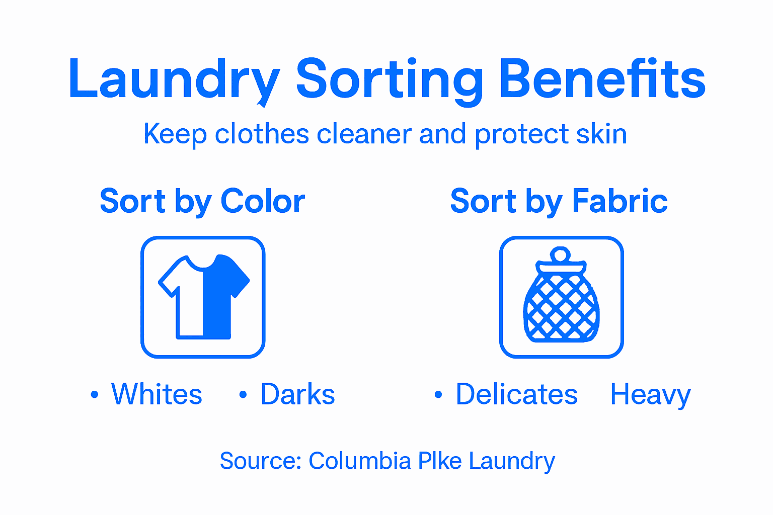 Infographic on laundry sorting safety and hygiene