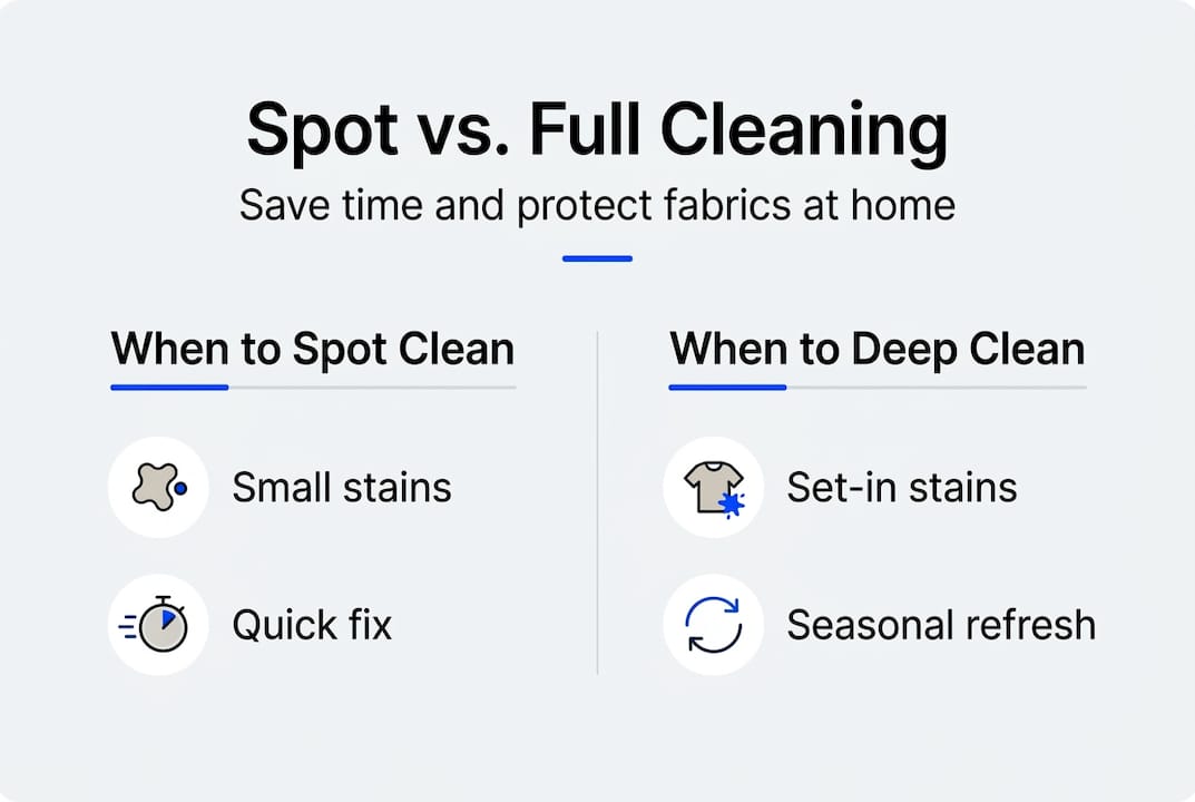 Infographic spot cleaning versus full cleaning