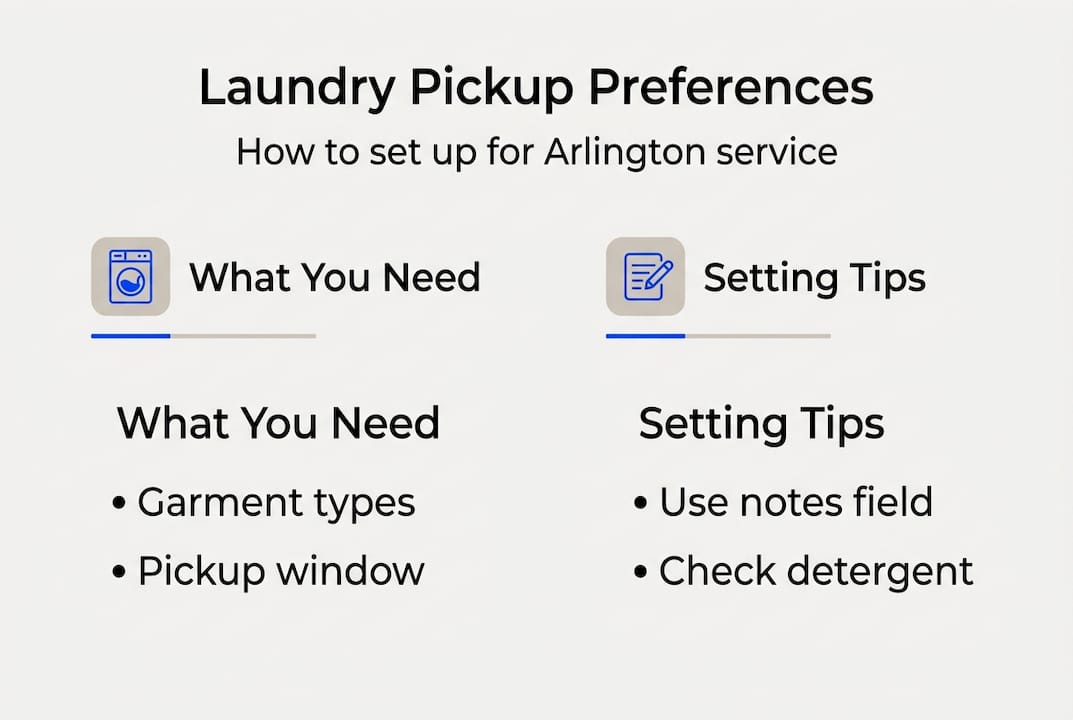 Infographic outlining laundry pickup setup steps