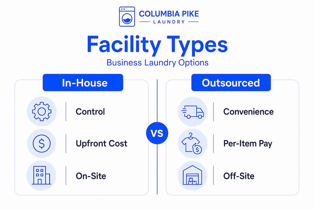 Infographic comparing in-house vs outsourced laundry