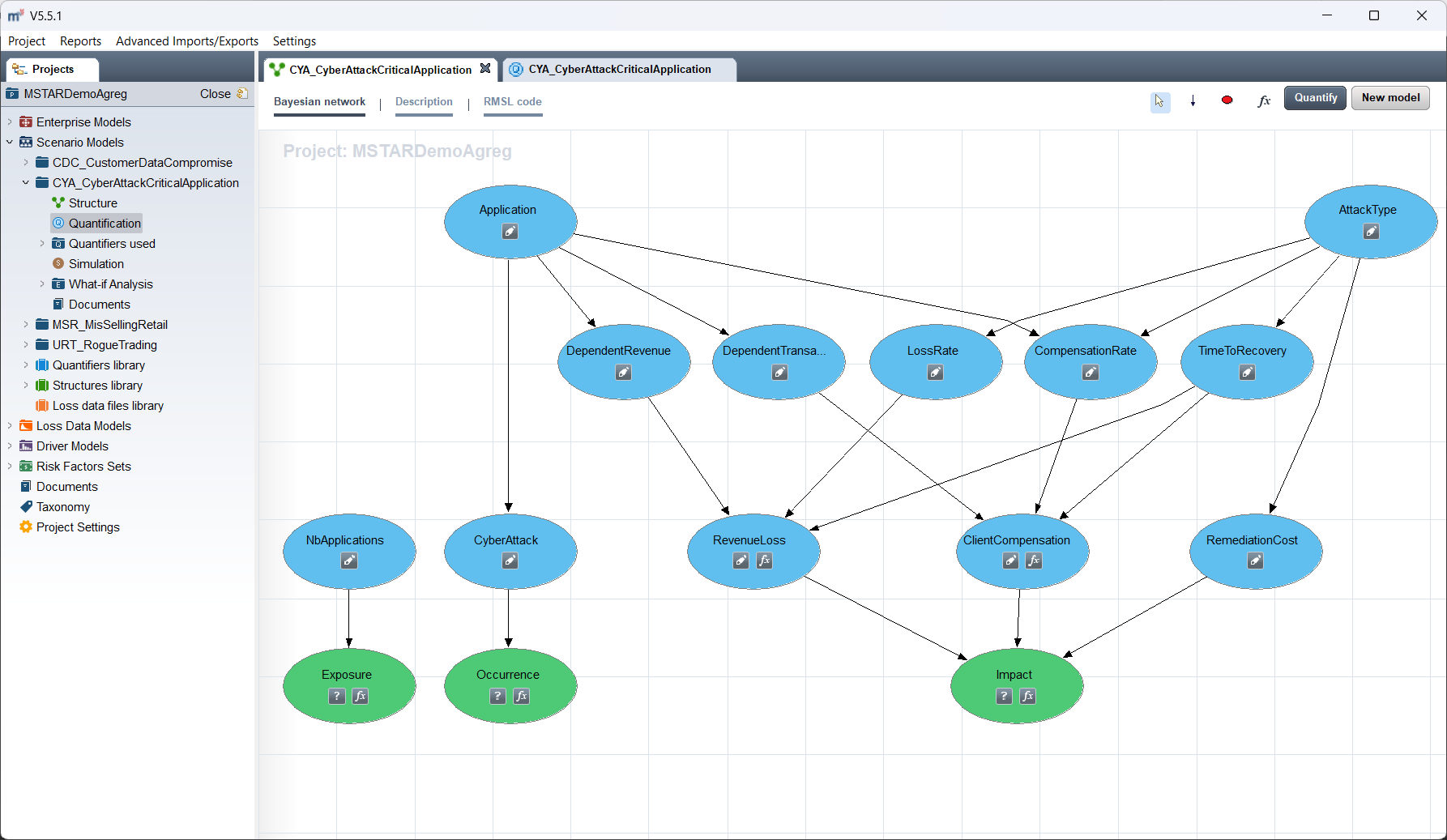 Diagram showing the causal structure of the model with drivers of Exposure, Occurrence, and Impact.