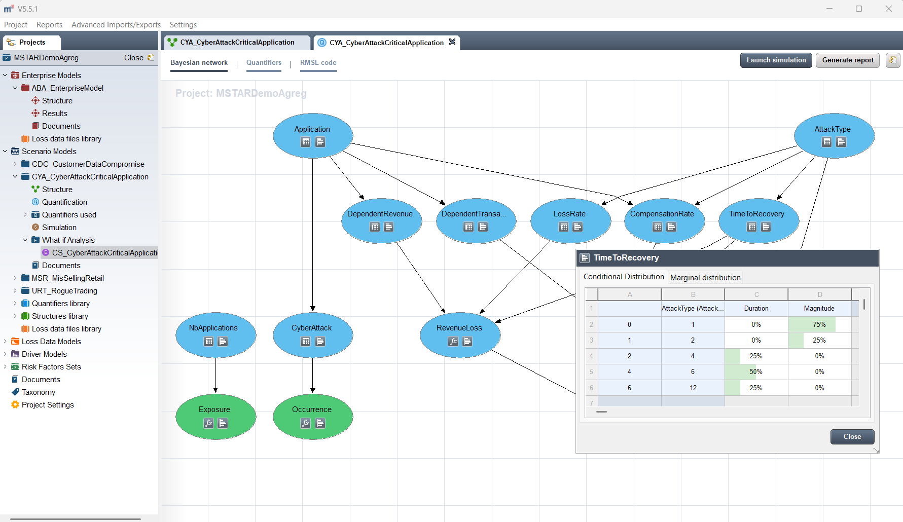 Screenshot of nodes with quantifiers such as values, ranges, and probability distributions from expert or data sources.