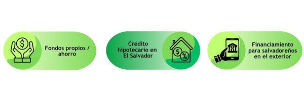 PIE DE CORREO - ASESORAS