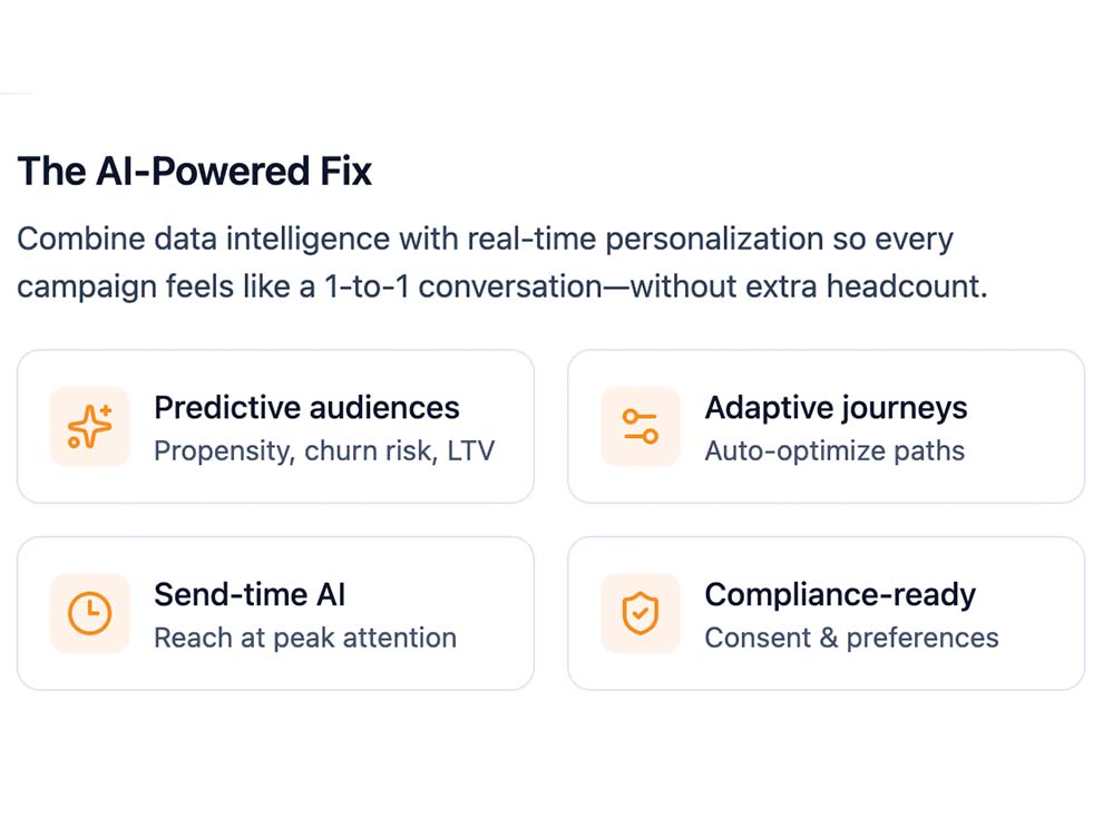 AI-Powred Marketing Automation Benefits