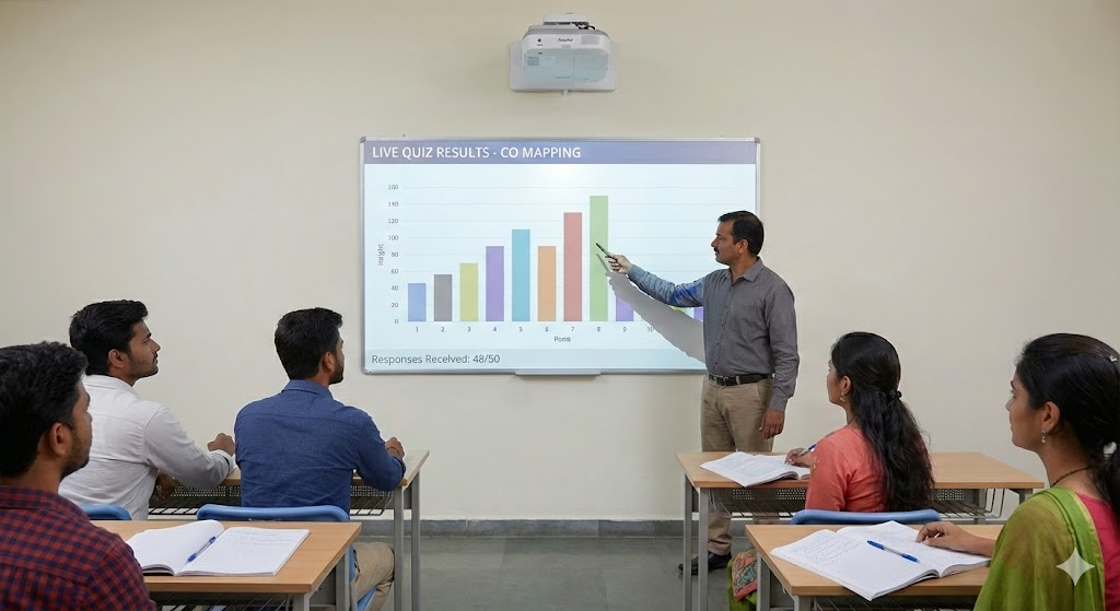 Professor in a digital classroom displaying automated CO mapping quiz data.