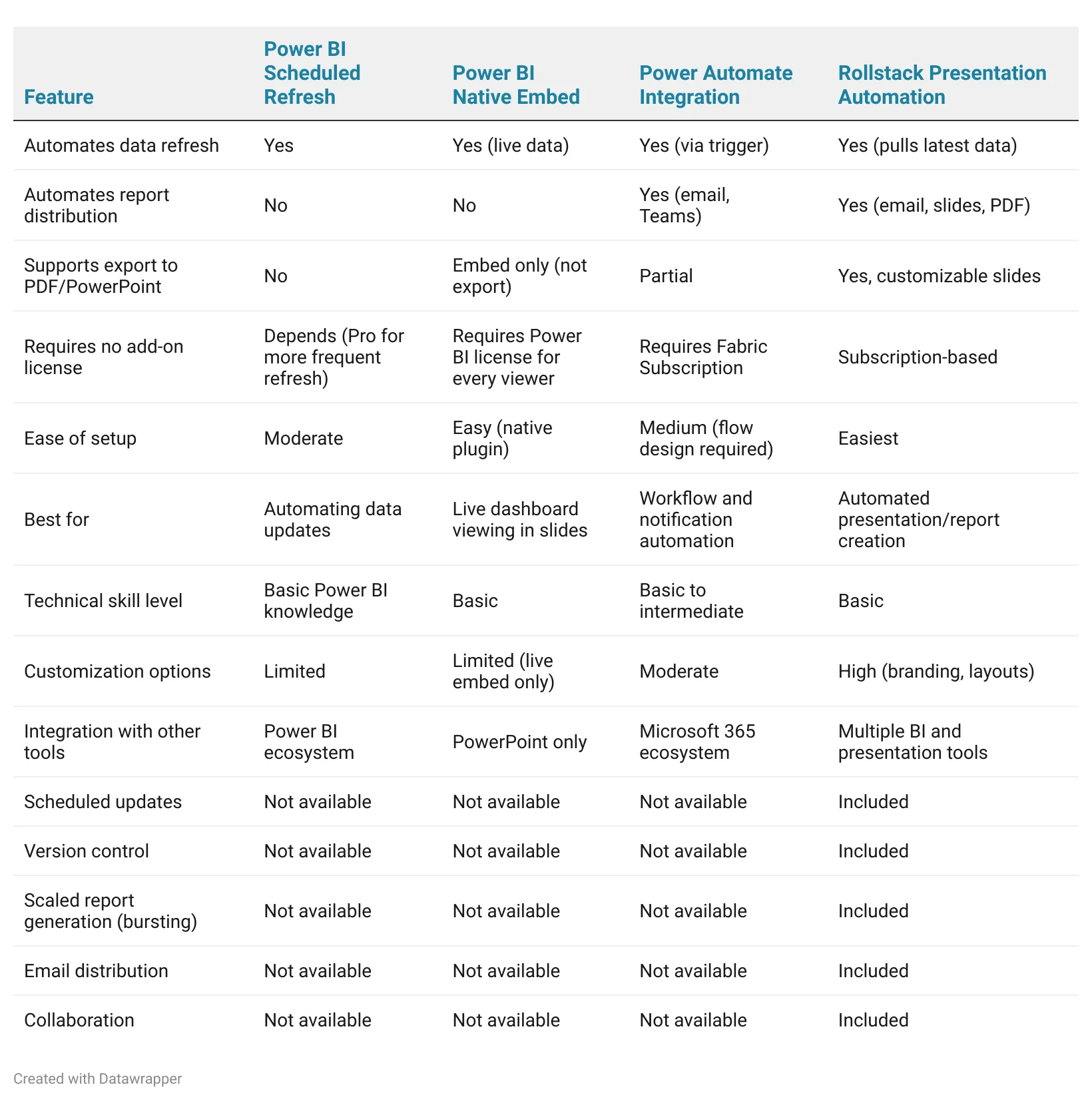 Comparison table