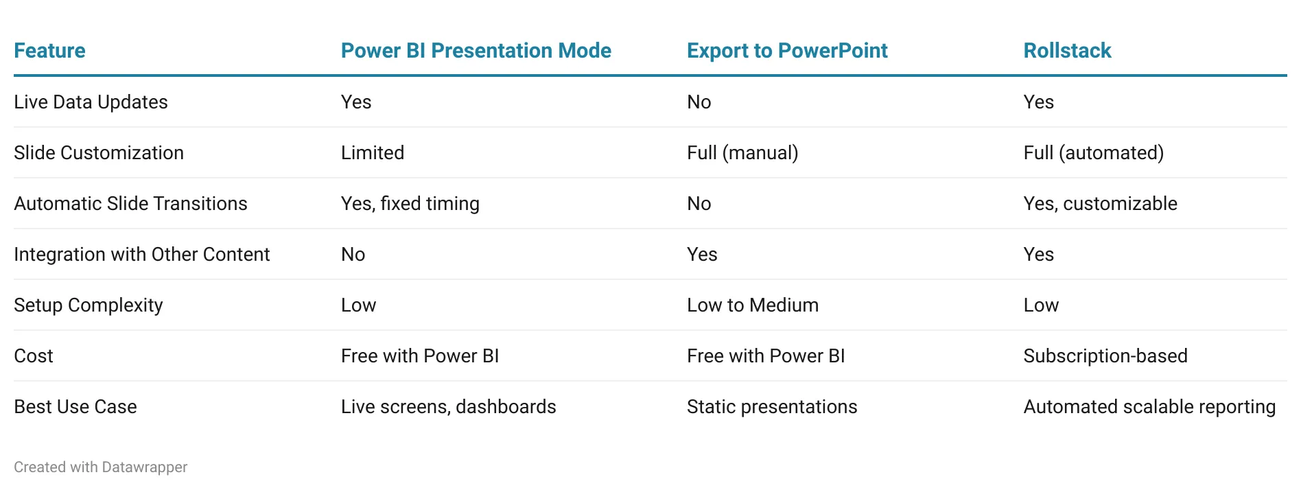 Comparison Table