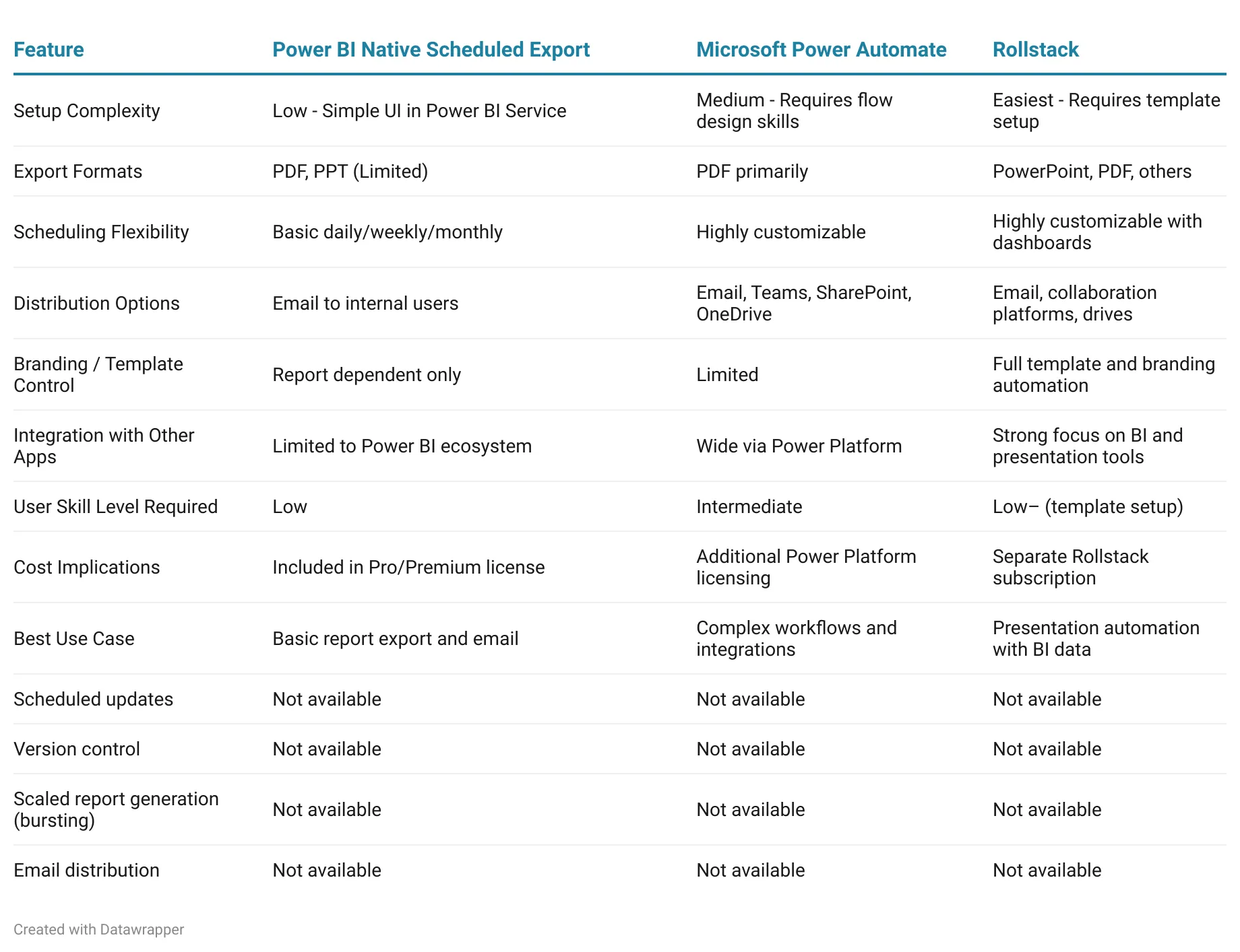 Comparison table