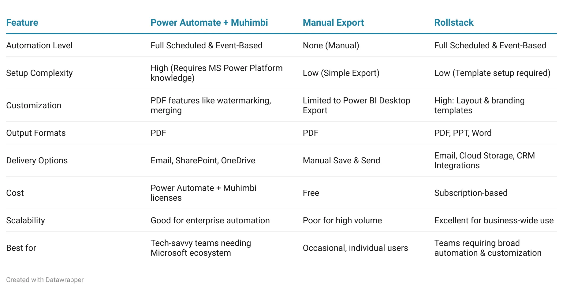 Comparison table