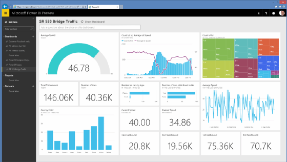 What is Microsoft Power BI? Uses, Features and More | Definition from  TechTarget