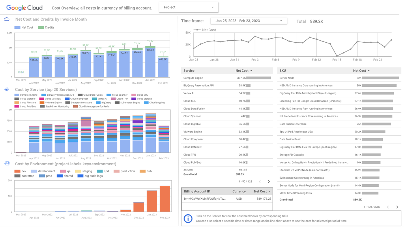 Visualize your costs with Looker Studio | Cloud Billing | Google Cloud  Documentation