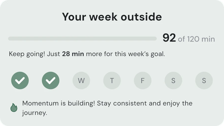 Your week outside: 92 of 120 minutes