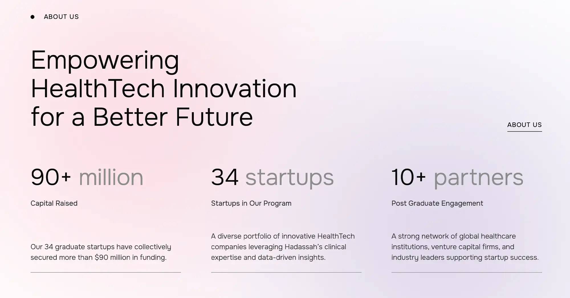 IBM - Hadassah Accelerator