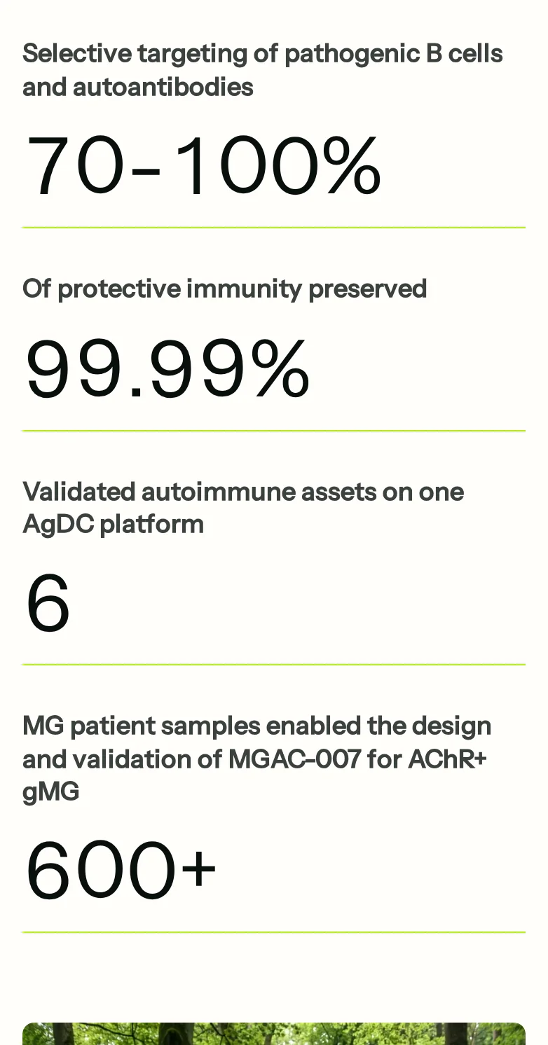 Canopy Immuno-therapeutics