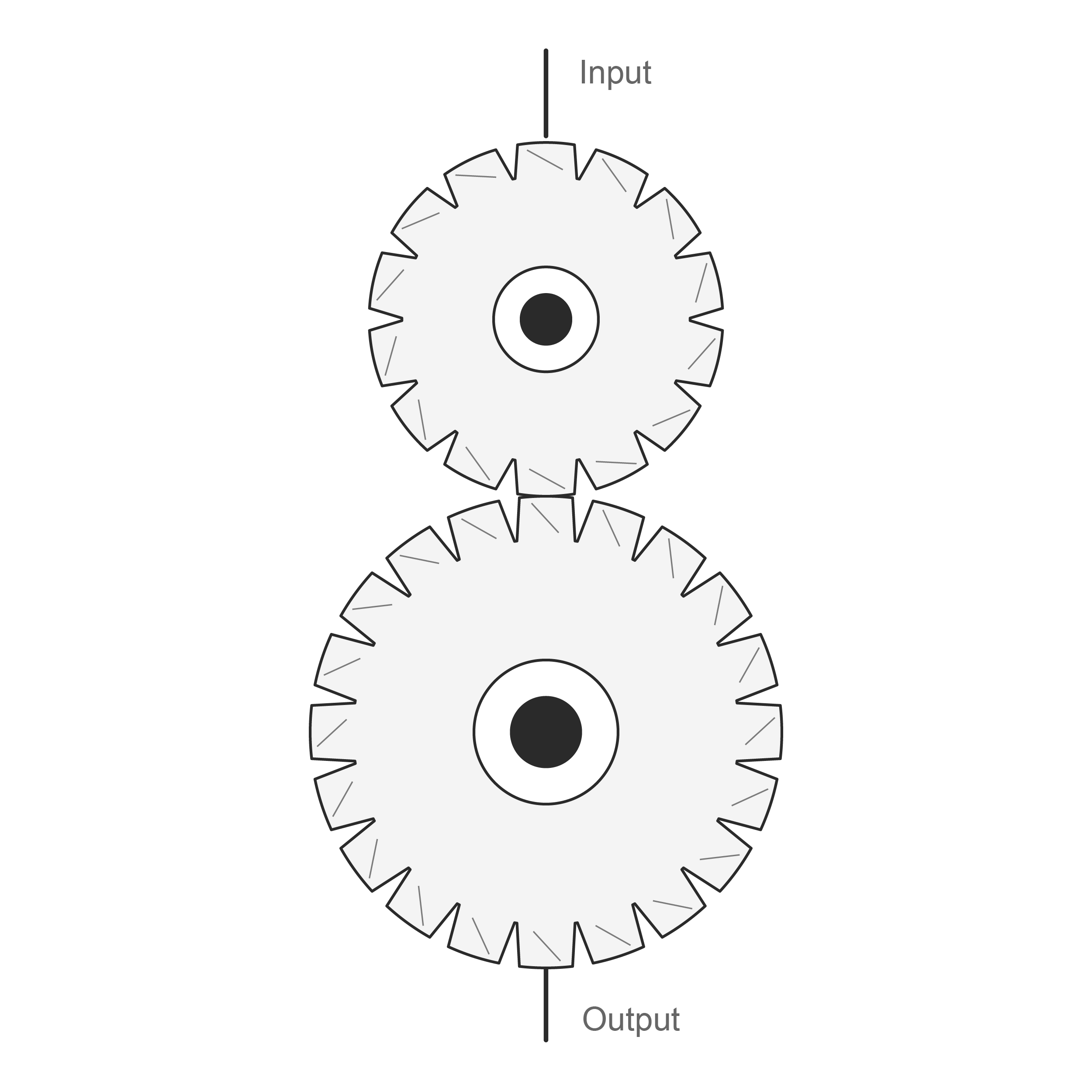 Parallel Shaft gearbox