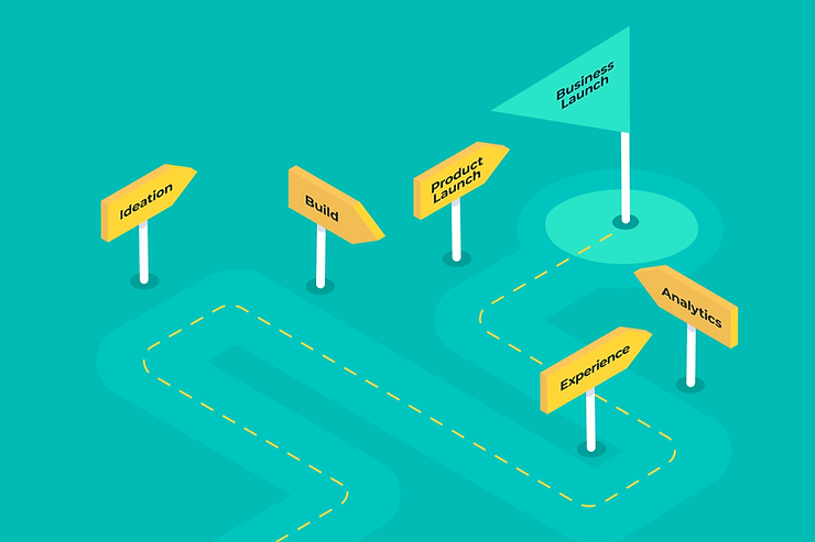 Cartoon of a road with turns at Ideation, Build, Experience, Analytics, Product Launch, and Business Launch to show the lifecycle of launching and monetizing your digital product