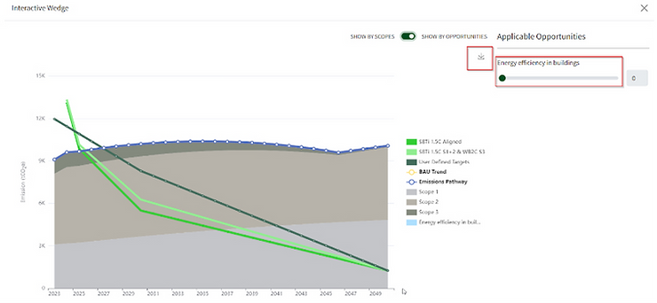 Sample image from Carbon Accounting software including graph with forecasting
