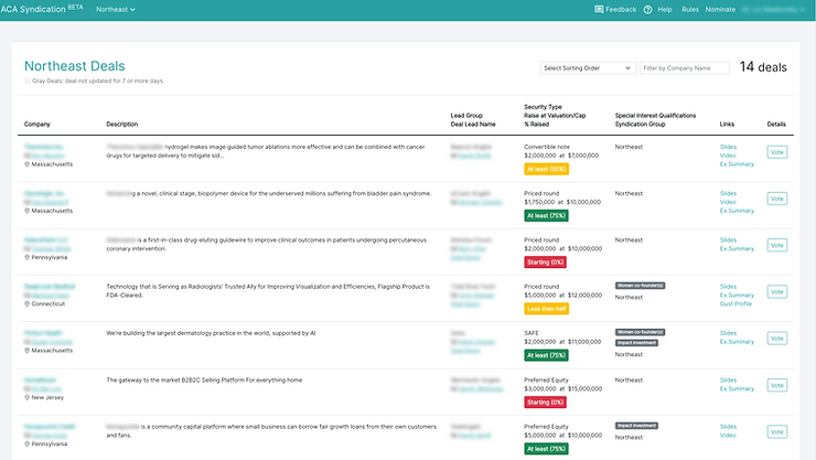 Screenshot of ACA Syndication showing a simple list of deals nominated by an angel investor deal leader