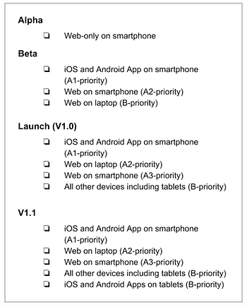 Product Roadmap for InKind Space, including Apha: - Web-only smartphone; Beta: - iOS and Android App on smartphone (A1-priority), -Web on smartphone (A2-priority), - Web on laptop (B-priority); Launch (V1.0) - iOS and Antroid App on smartphone (A1-priority), - Web on laptop (A2-priority), - Web on smartphone (A3-priority), - All other devices including tablets (B-priority); V1.1 - iOS and Android App on smartphone (A1-priority), - Web on laptop (A2-priority), -Web on smartphone (A3-priority), - All other devices including tablets (B-priority), - iOS and Android Apps on tables (B-priority)