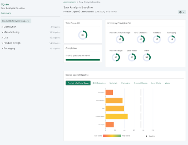 Dashboard of PixelEdge Circular Economy tool, showing scores that can be improved