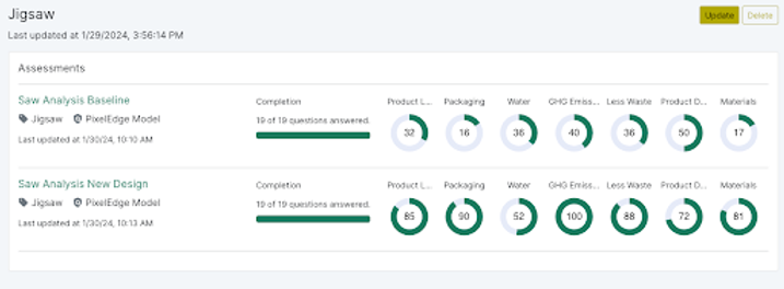 PixelEdge Circular Economy overview showing improvement with product redesign