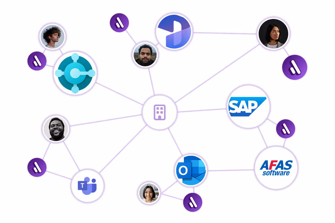 Network diagram showing a central building icon connected to people photos and icons of Microsoft Dynamics 365, Microsoft Teams, Microsoft Outlook, SAP, and AFAS software logos.