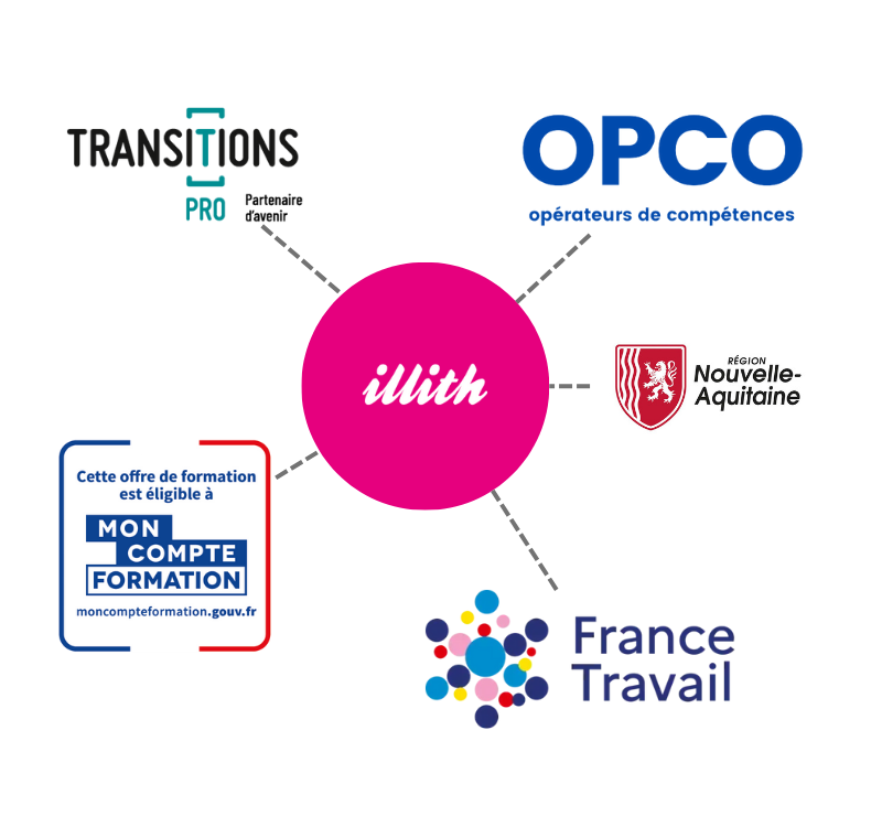Composition de plusieurs partenaires financiers d'Illith : OPCO, CPF, Transitions Pro, France Travail, Région Nouvelle-Aquitaine