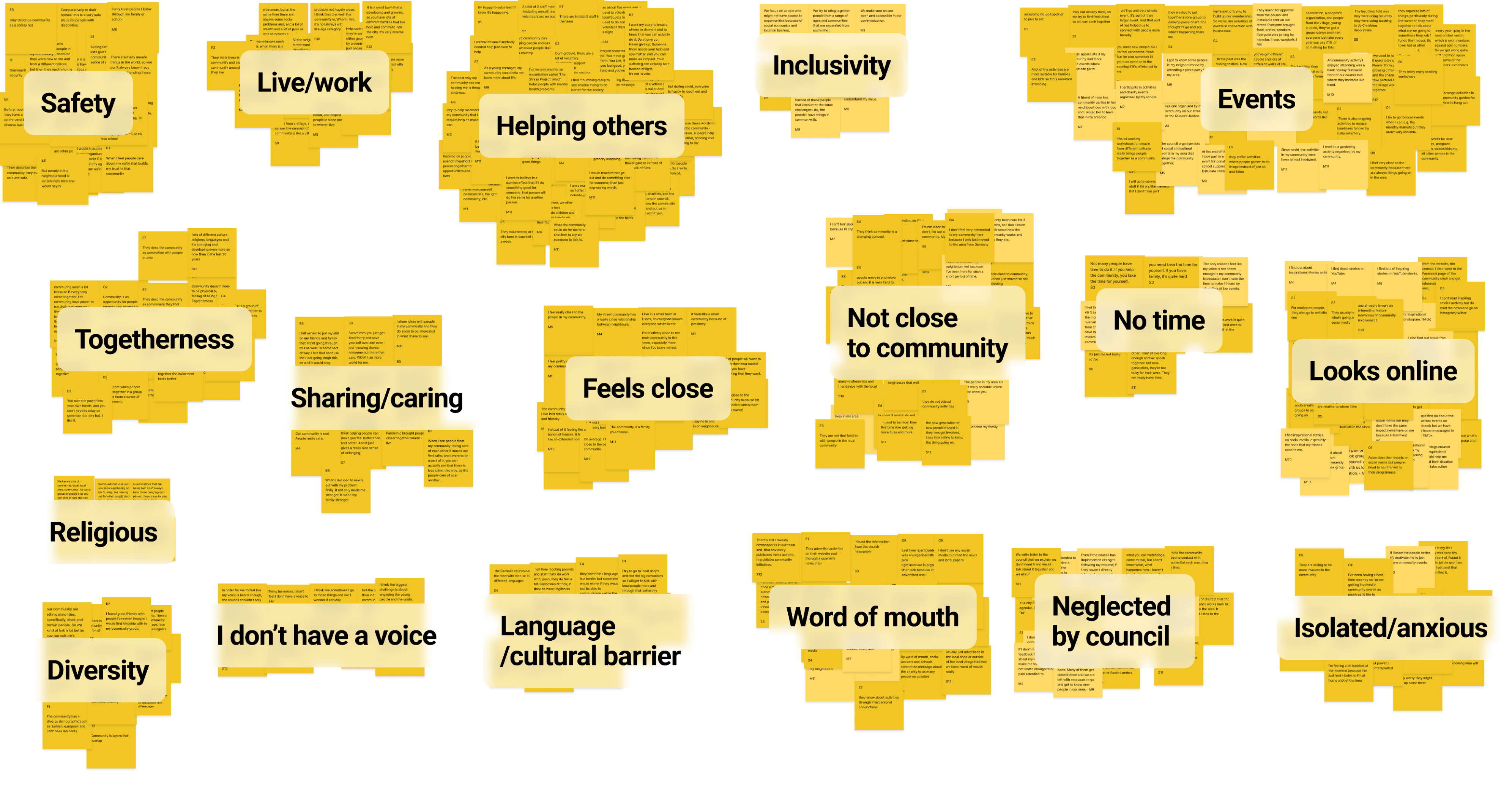 Affinity mapping
