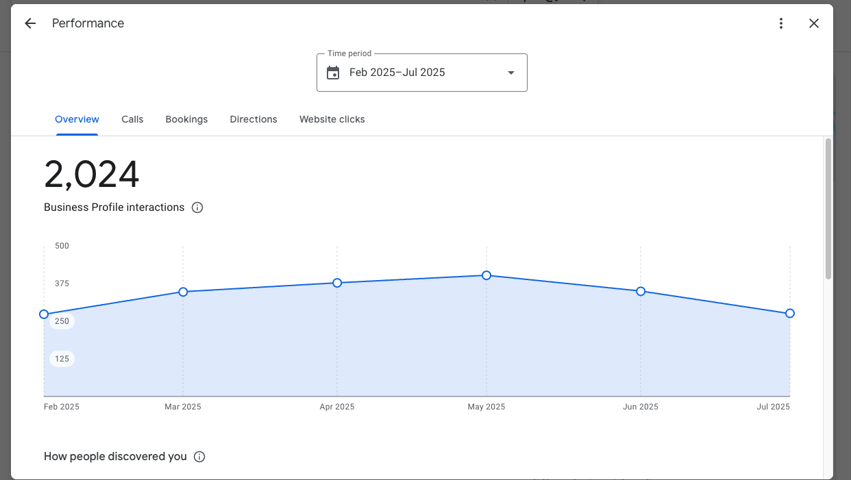 Local SEO for Home Service Franchises