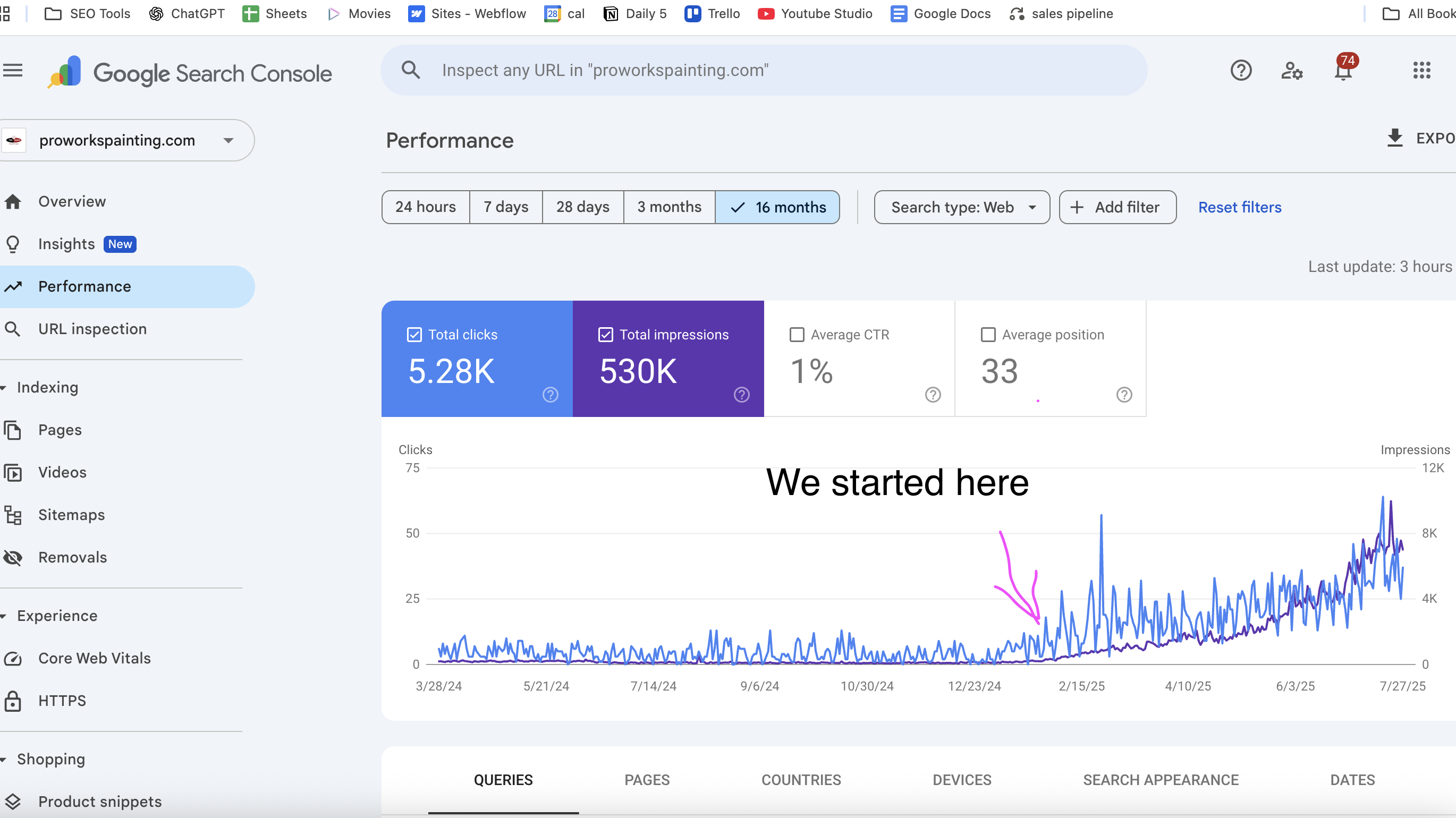 Local SEO for Home Service Franchises