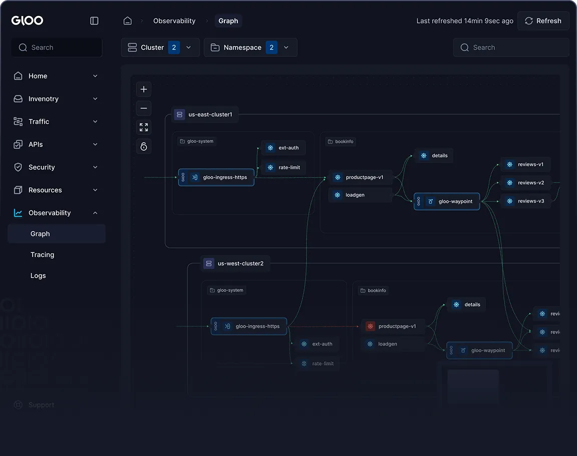 Gloo dashboard ui