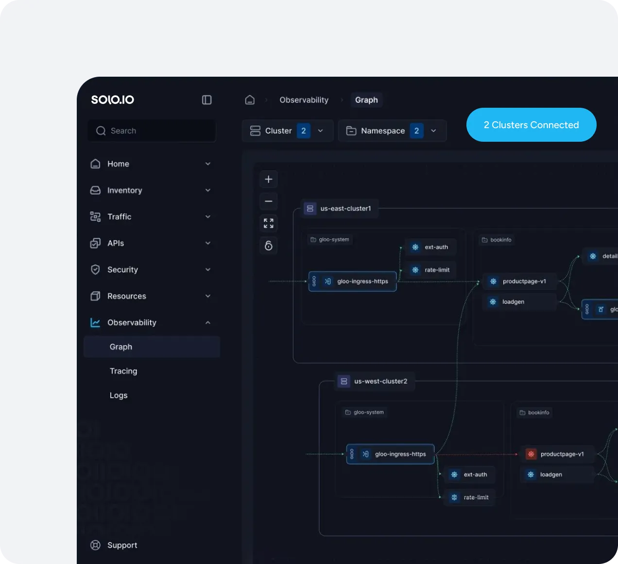 SOLO.IO dashboard showing observability graph with two connected clusters, us-east-cluster1 and us-west-cluster2, each containing system and bookinfo namespaces with services like gloo-ingress-https, ext-auth, rate-limit, productpage-v1, and loadgen.