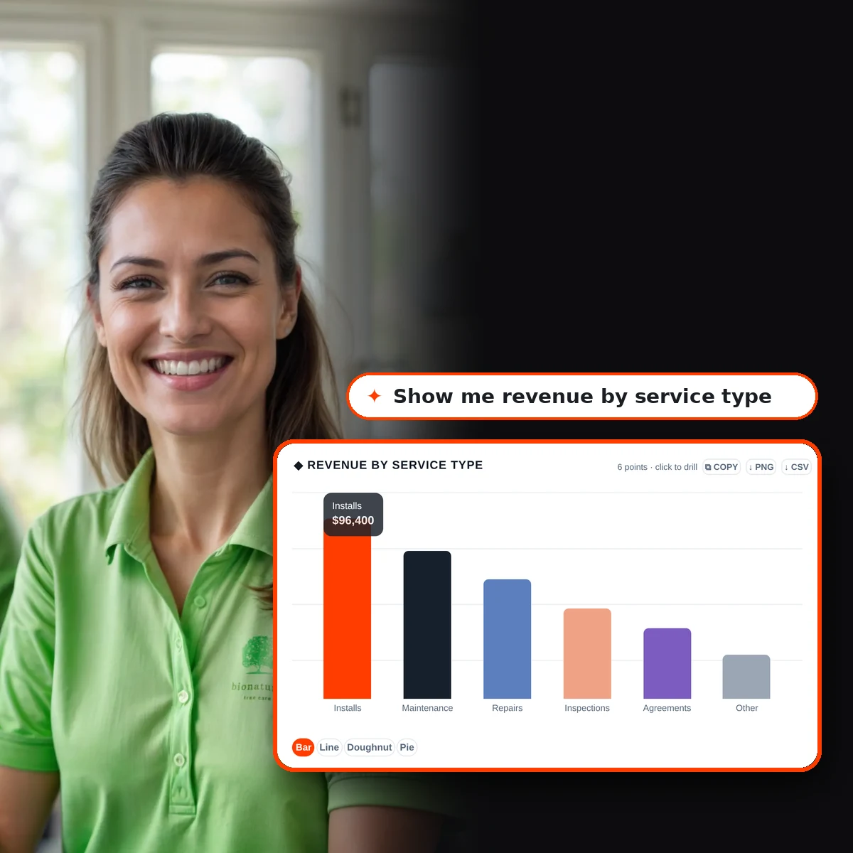 The Oracle, the AI data analyst built into Smart Service, answering a question with a chart