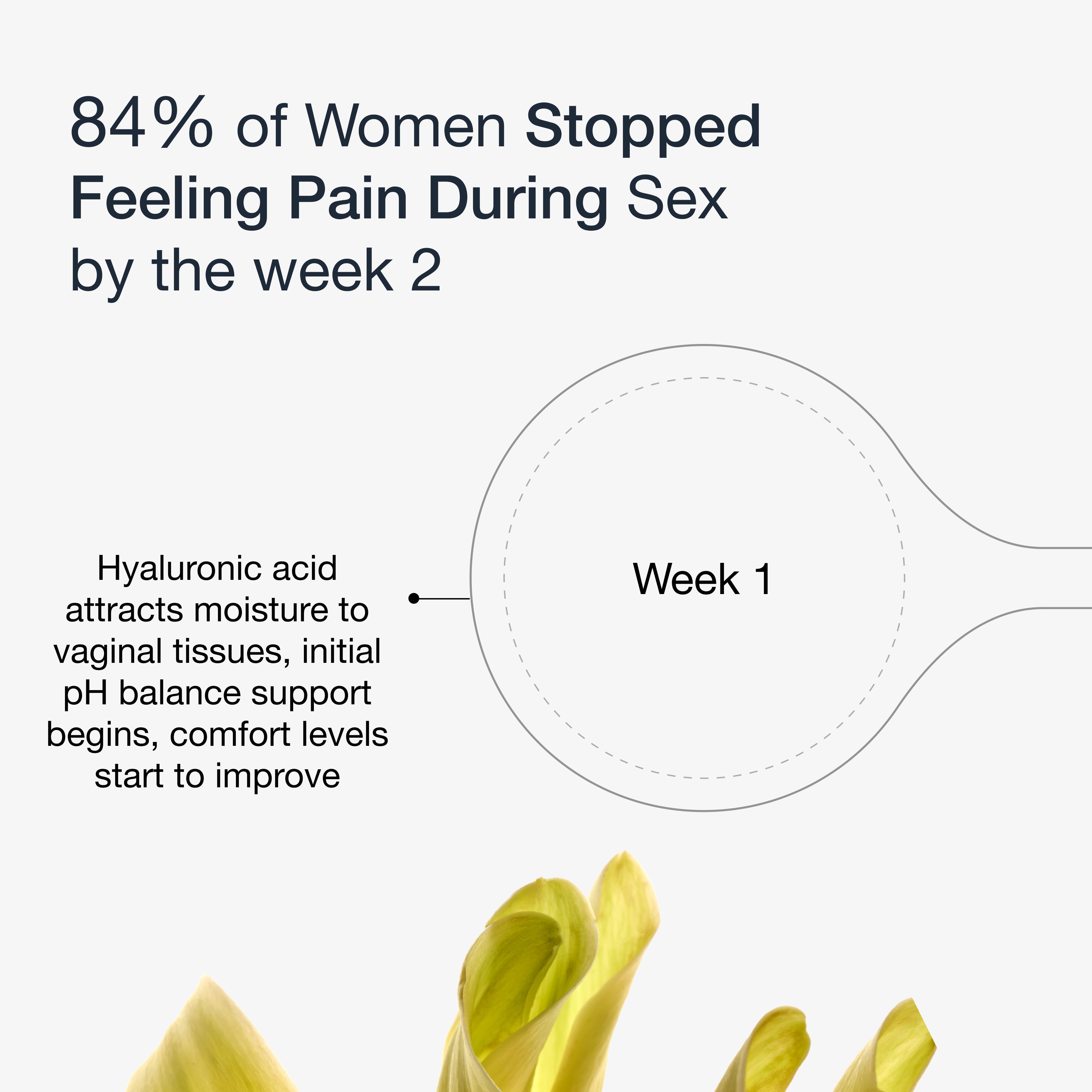 best vaginal suppositories