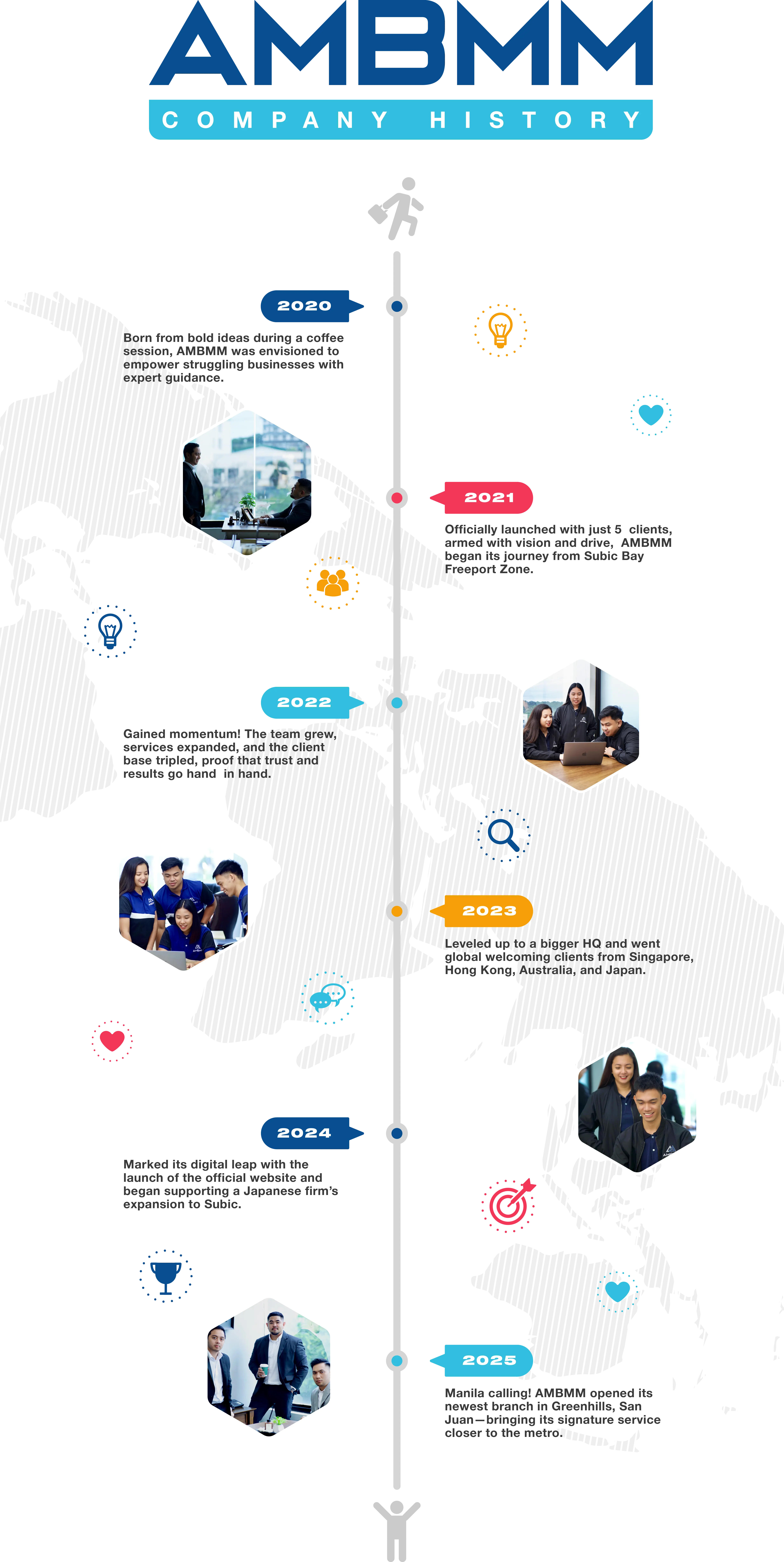 Company History
