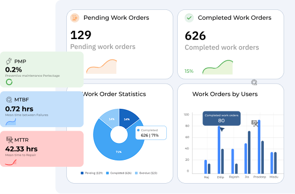 Opmaint reporting and analytics dashboard for real-time maintenance data insights and performance tracking
