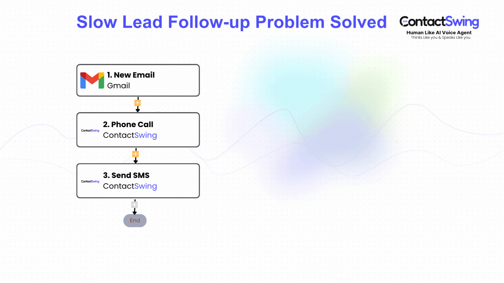    	 Automated phone calls with voice AI
