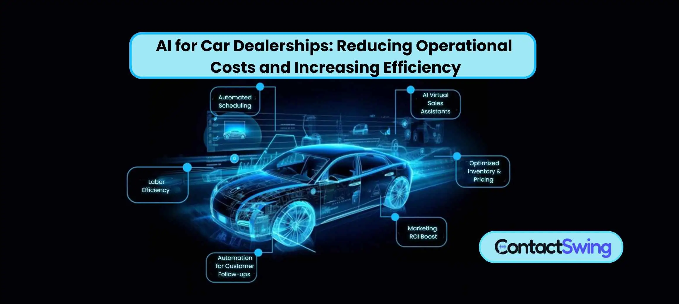 AI for car dealerships reducing operational costs infographic