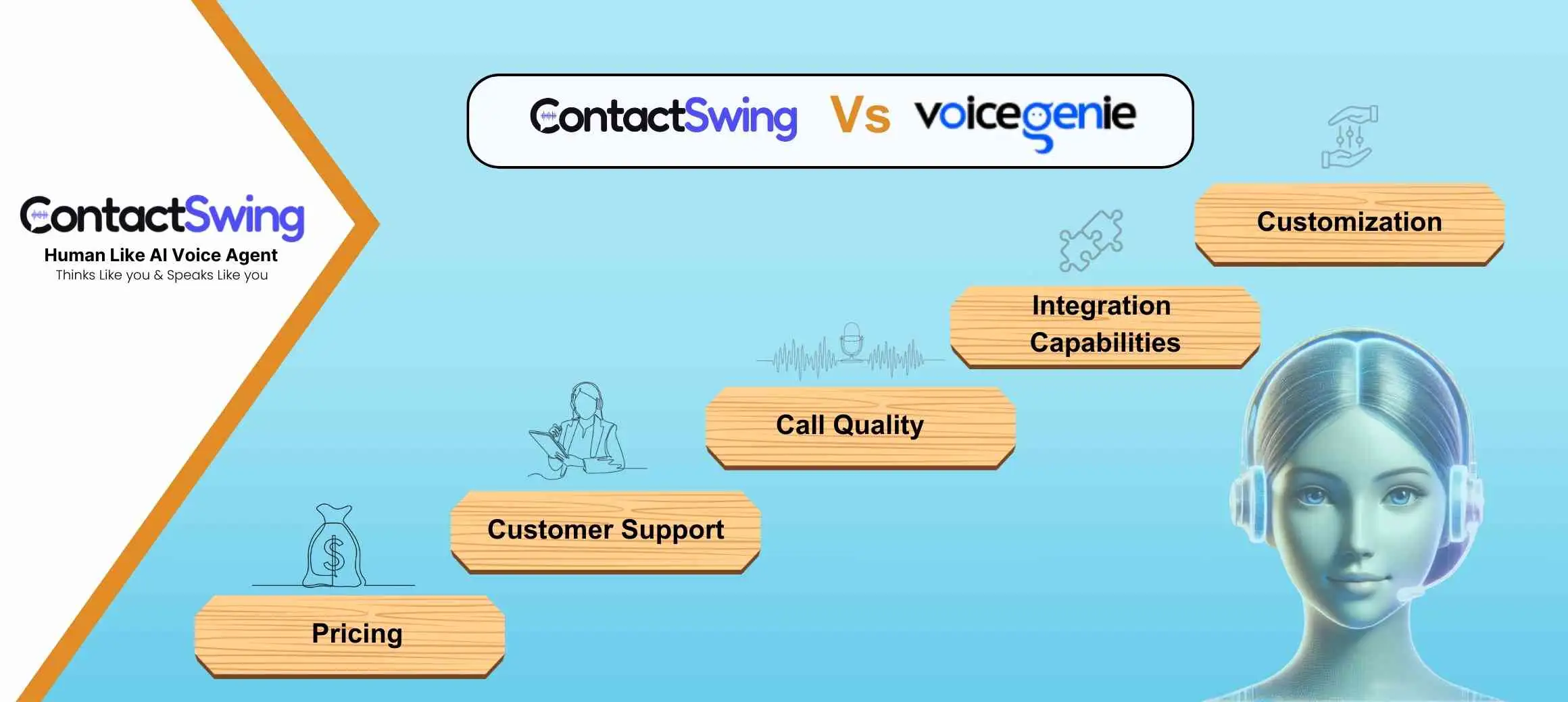 ContactSwing vs VoiceGenie
